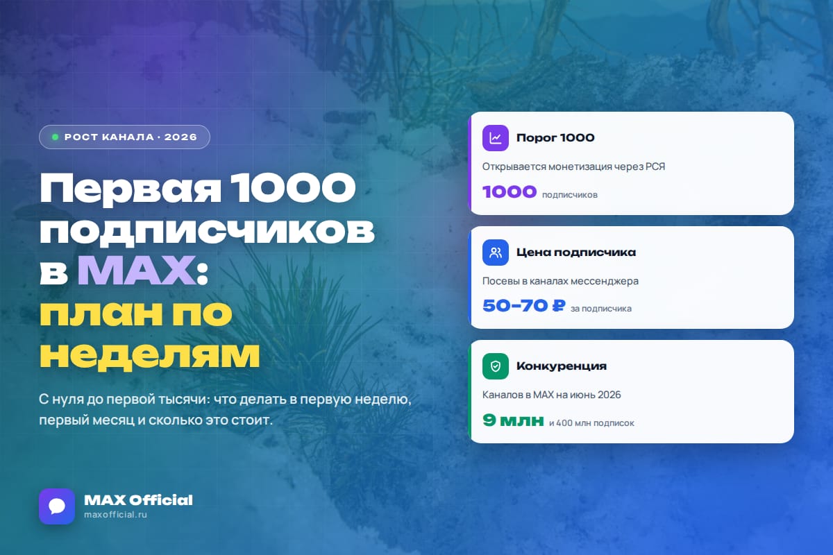 Первая 1000 подписчиков в канале MAX: пошаговый план с нуля по неделям