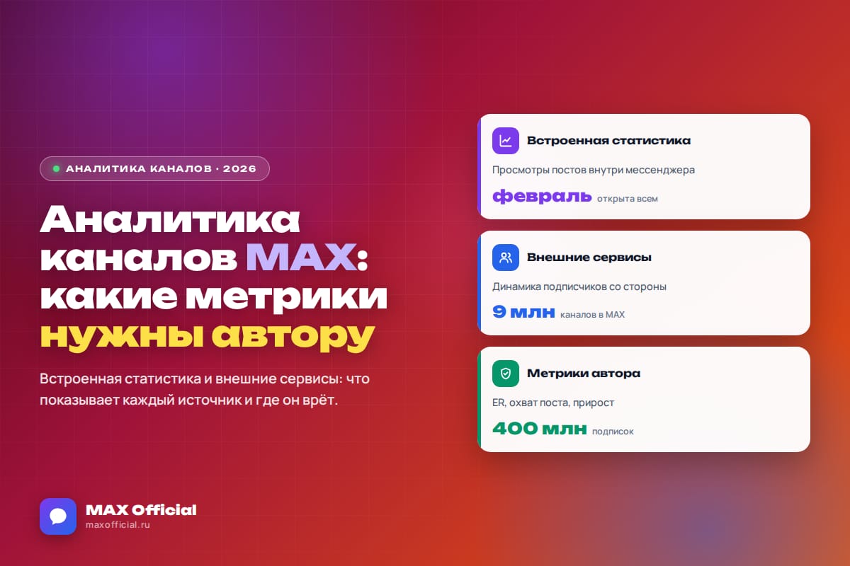 Аналитика каналов MAX: какие сервисы есть и что они реально показывают
